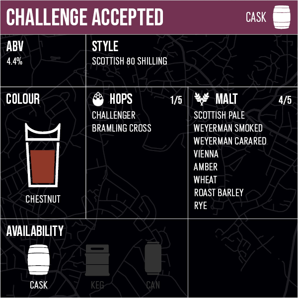 Challenge Accepted - Cask