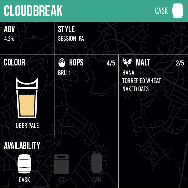 Cloudbreak - Cask