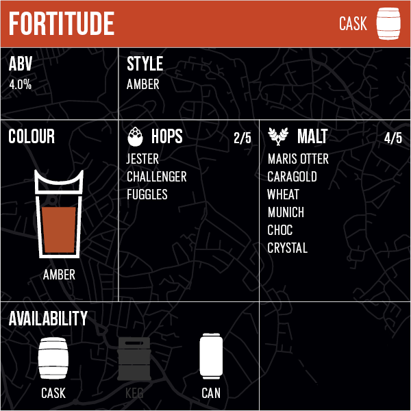 Fortitude - 9 pint Tin