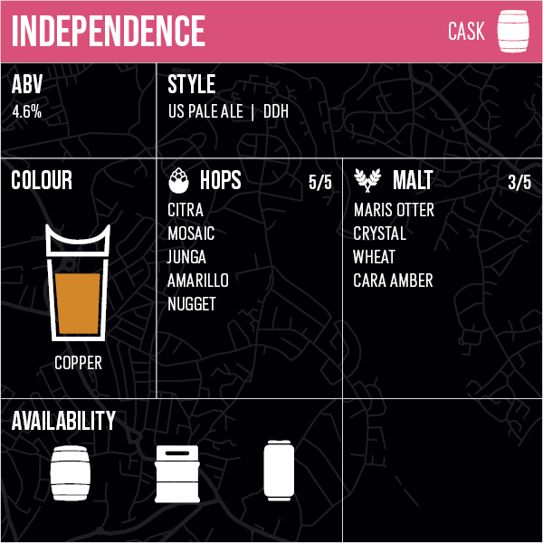 Independence - 9 pint Tin