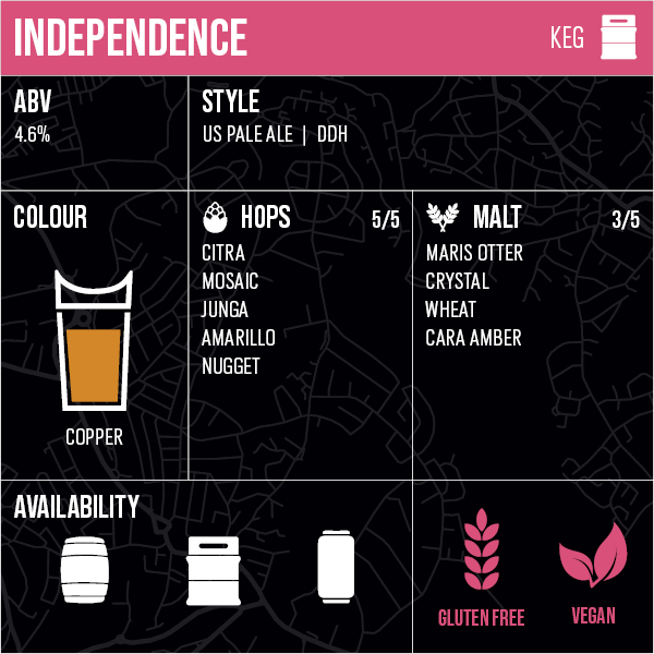 Independence - Keg